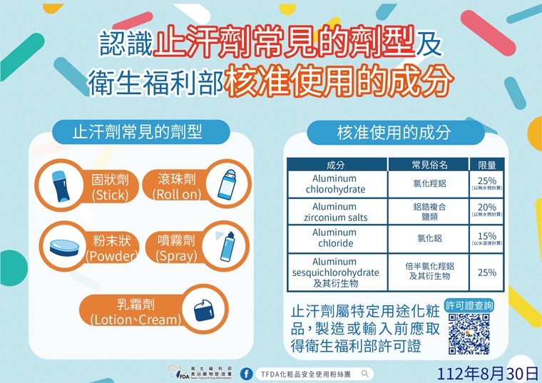 止汗劑正確使用清爽有禮貌 食藥署解析成分及常見劑型