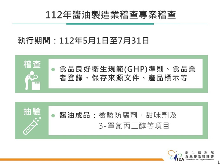 食藥署稽查全台77家醬油廠 1廠商存有逾期原料罰6萬