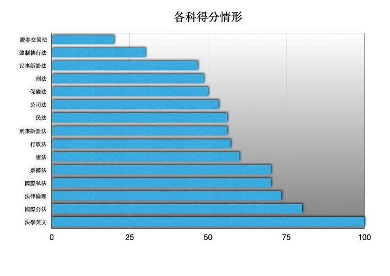 逾2成工作將被AI取代! 陽明交大教用ChatGPT寫訴狀