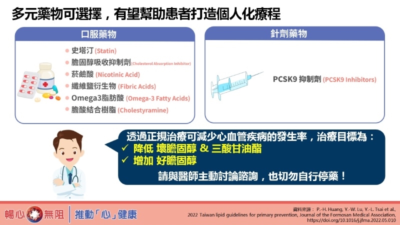 全台500萬人高血脂　「1不3要」遠離動脈粥狀硬化威脅