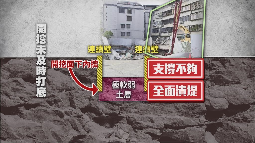 基泰大直建案!灌漿太慢改用「灌砂」 預計週六就能回填一半