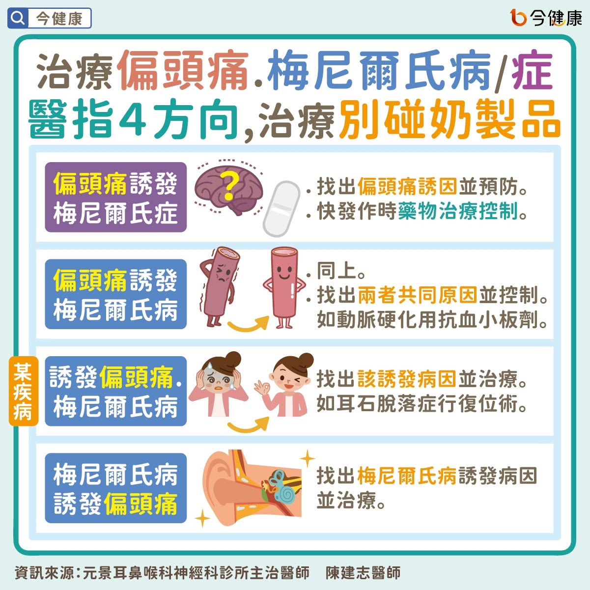 偏頭痛竟是梅尼爾氏病/症?醫指4常見情況,治療時別碰奶製品!