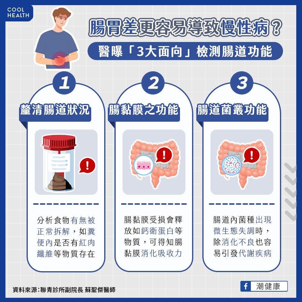 腸胃差更容易導致慢性病？  醫曝「3大面向」檢測腸道功能