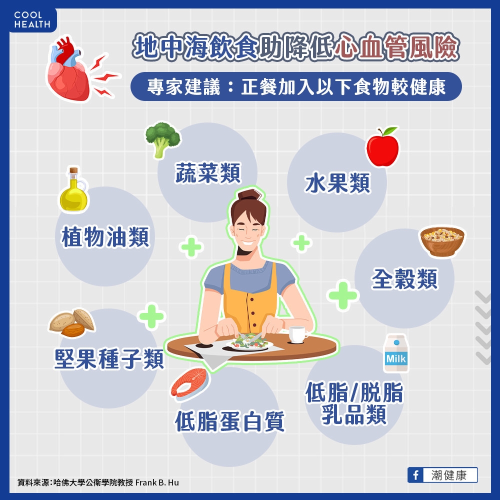 攝取紅肉產生TMAO  腸道菌代謝產物與血管硬化有關