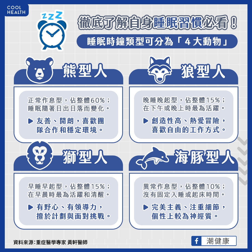 你是哪一種「睡眠動物」？  保持「這種睡眠型態」做事容易成功！