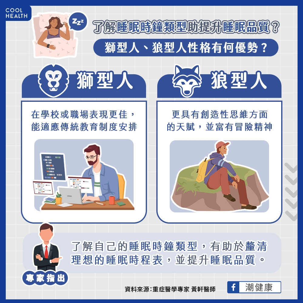 了解睡眠時鐘類型可提升睡眠品質？  獅型人、狼型人性格有何優勢？