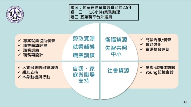 失智不等於失業 46歲失智者「職務再設計」重返職場