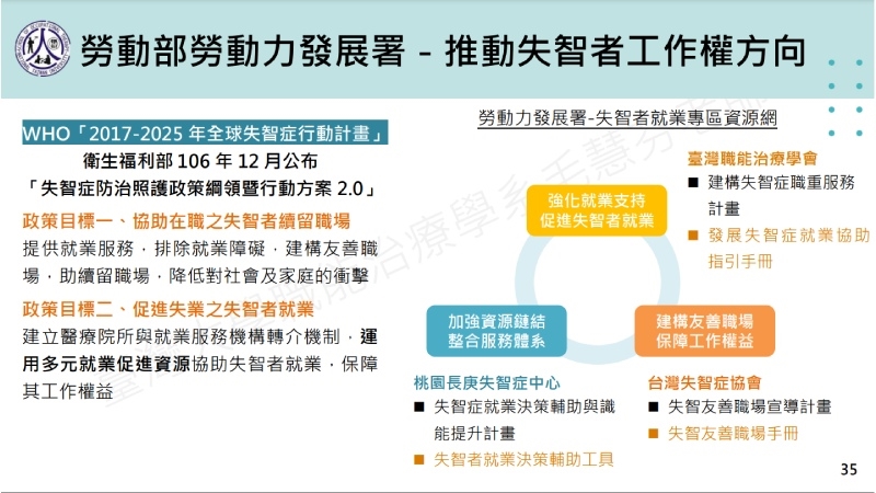 失智不等於失業 46歲失智者「職務再設計」重返職場