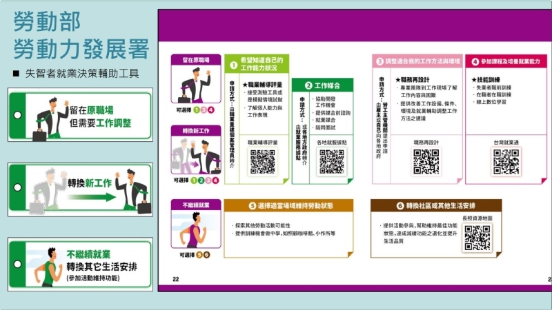 失智不等於失業 46歲失智者「職務再設計」重返職場