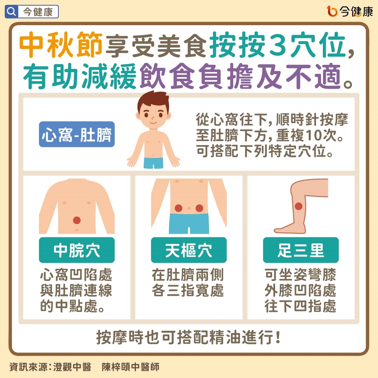#陳梓頤 #澄觀中醫 #澄觀 #中秋節 #中秋 #月餅 #穴位 #山楂 #陳皮 #荷葉 #薄荷