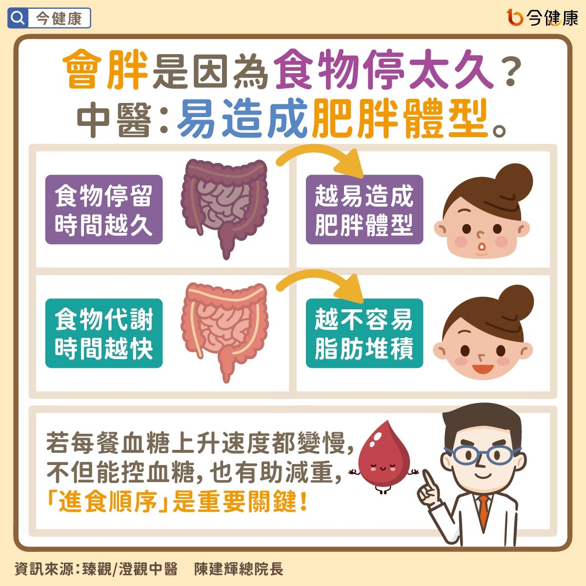 #陳建輝 #臻觀 #澄觀 #減重 #減肥 #瘦身 #血糖 #高血糖 #糖尿病 #養生 #飲食養生 #飲食順序