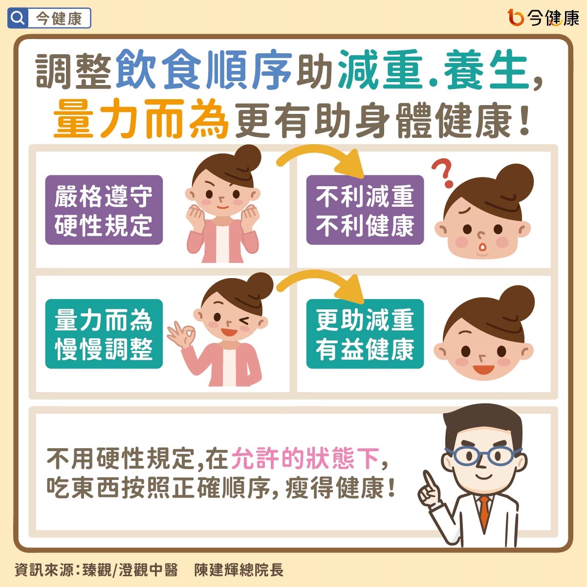 #陳建輝 #臻觀 #澄觀 #減重 #減肥 #瘦身 #血糖 #高血糖 #糖尿病 #養生 #飲食養生 #飲食順序