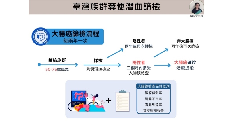 精準防治大腸癌　糞便潛血檢查「黃金濃度」是關鍵
