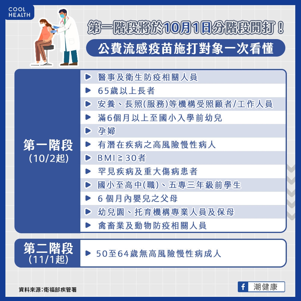 公費流感疫苗何時開始施打? 「這些族群」符合條件快接種