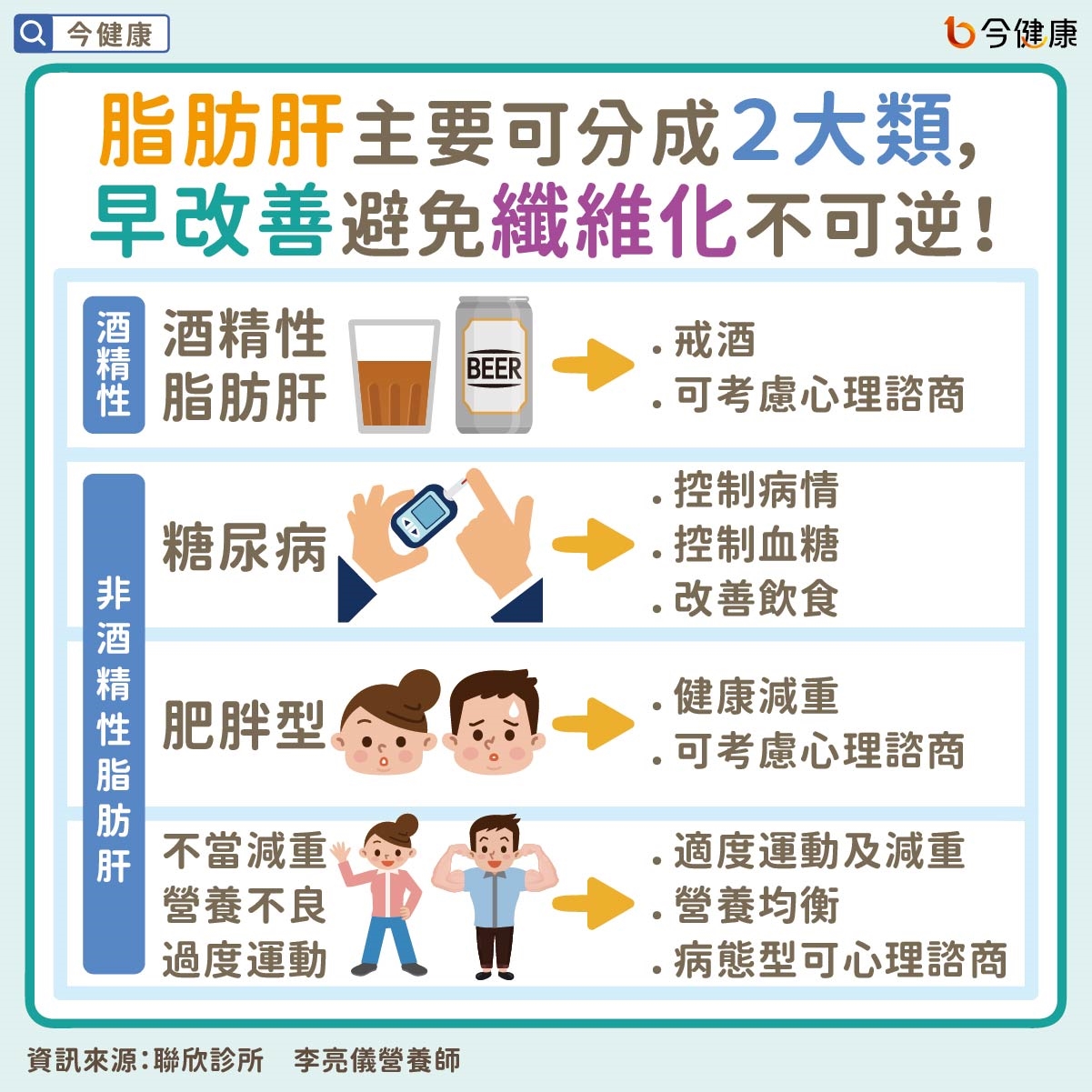 #李亮儀 #脂肪肝 #肥胖 #減重 #減肥 #瘦身 #運動