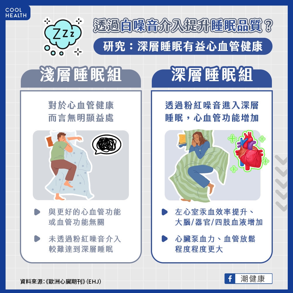 透過白噪音介入提升睡眠品質？  研究：深層睡眠使心臟汞血能力增加