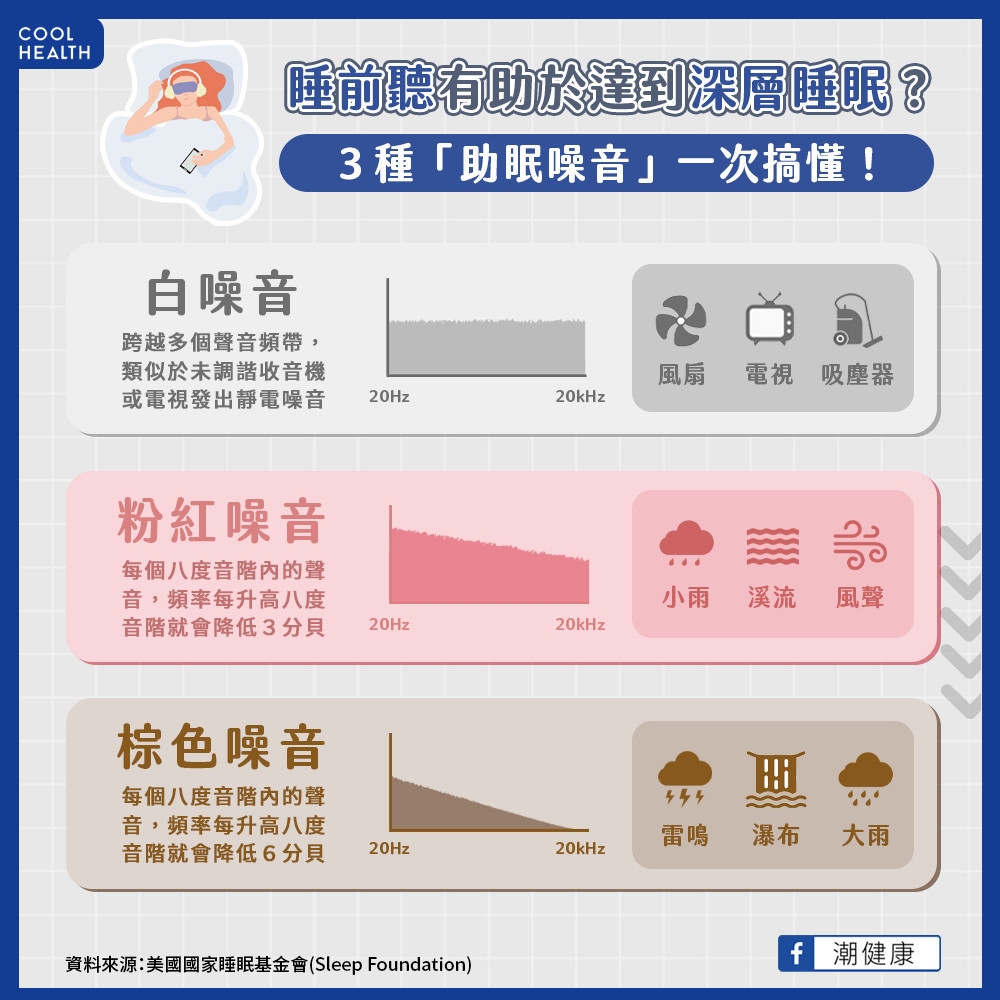具有提高工作表現潛力？  專家揭3種助眠噪音最大差異
