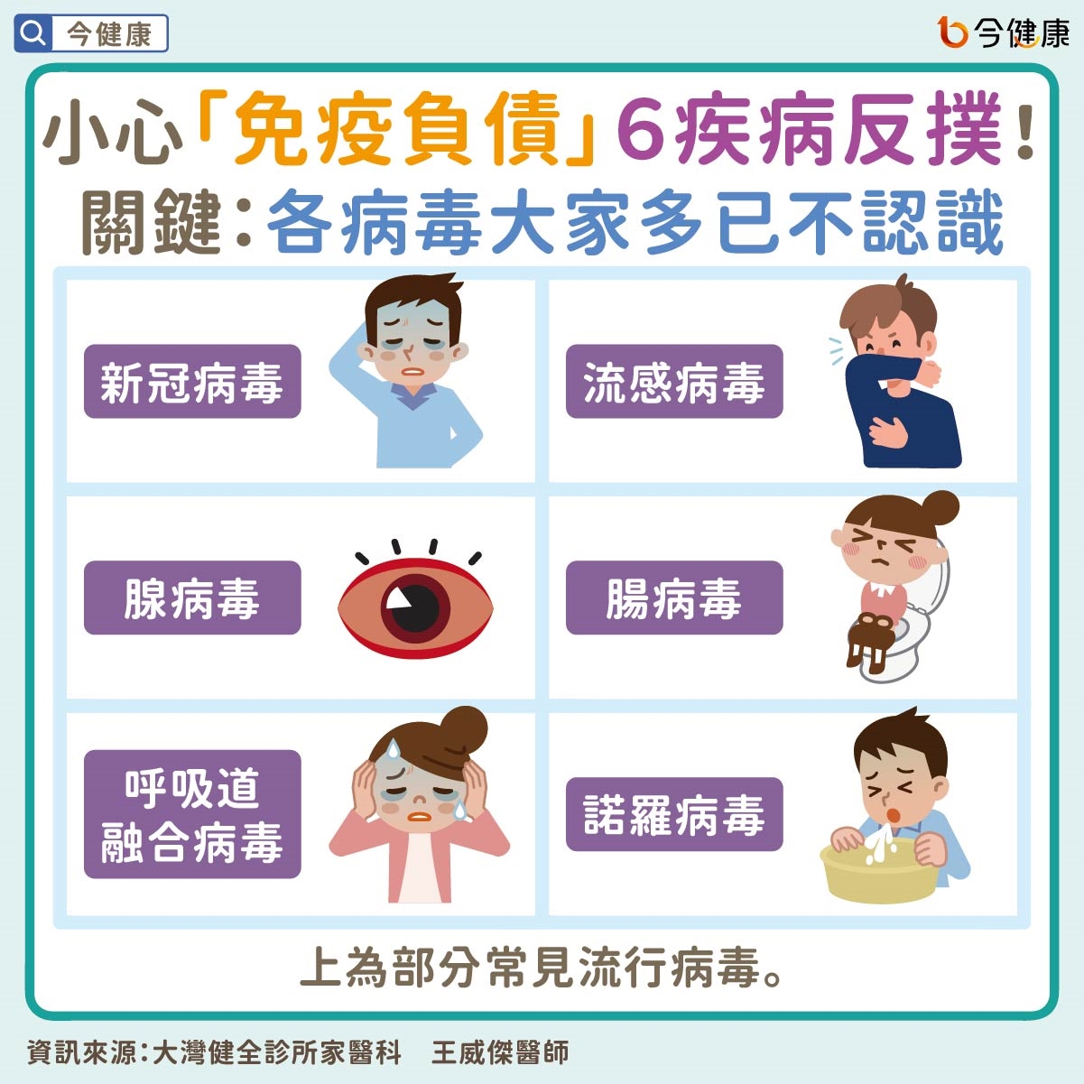 #王威傑 #免疫負債 #新冠肺炎 #新冠病毒 #流感 #紅眼症 #腺病毒 #腸病毒 #呼吸道融合病毒 #諾羅病毒 #疫苗