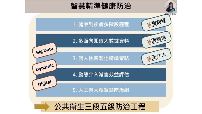 大腸直腸癌「三多」特色　AI「三段五級」精準防治