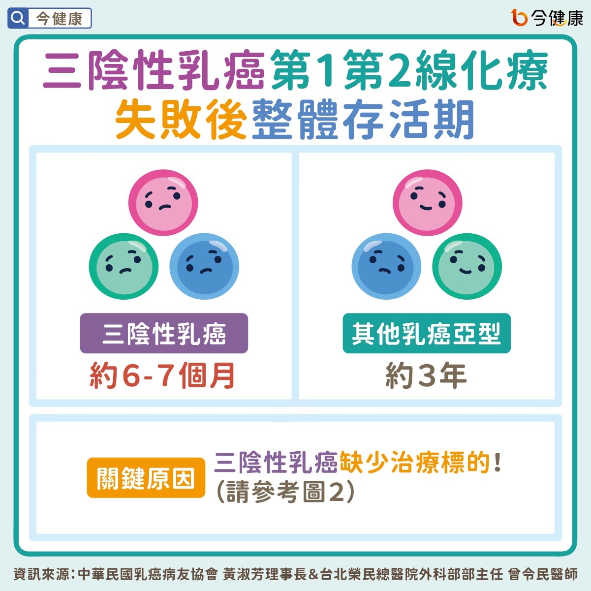 乳癌防治月 三陰性乳癌揮別陰霾迎新治療曙光!轉移性三陰性乳癌突破瓶頸 關鍵Trop-2不怕基因檢測被排擠