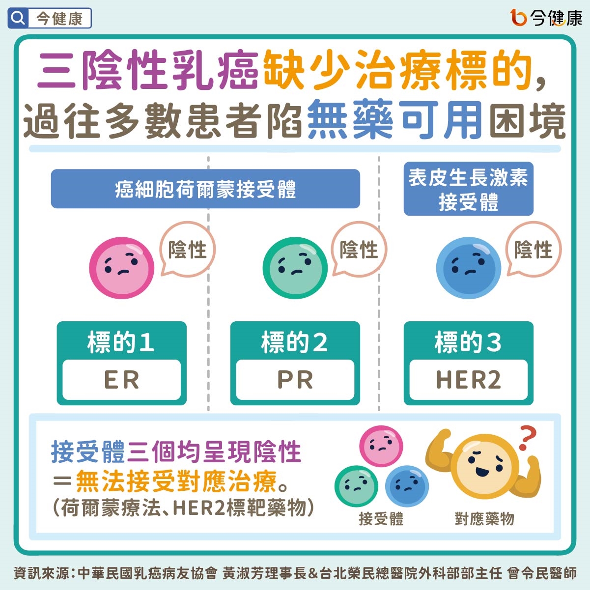 乳癌防治月 三陰性乳癌揮別陰霾迎新治療曙光!轉移性三陰性乳癌突破瓶頸 關鍵Trop-2不怕基因檢測被排擠