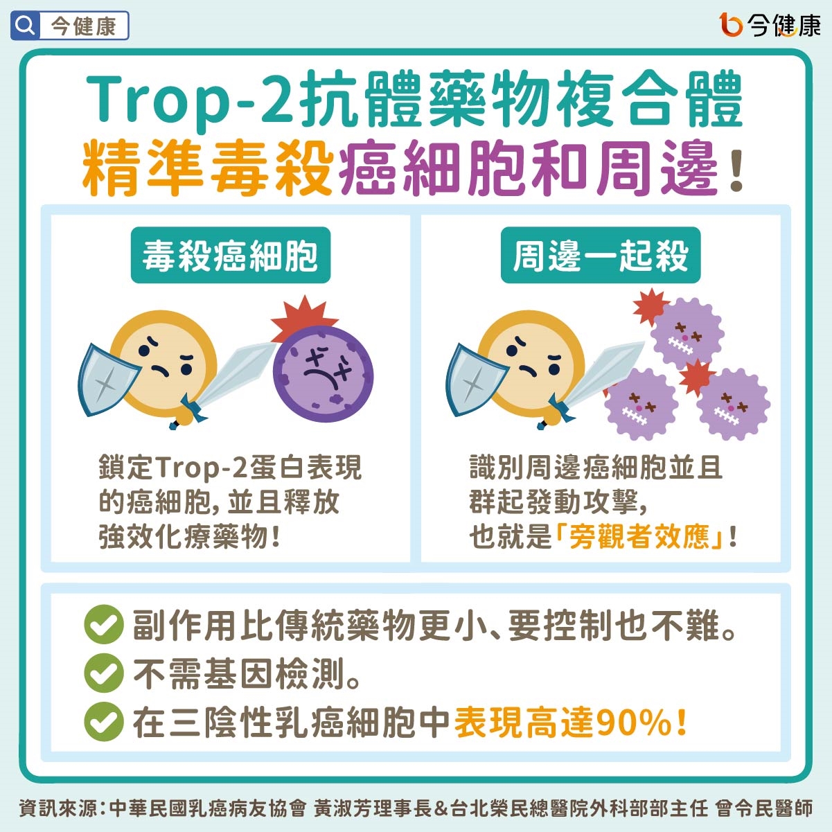 乳癌防治月 三陰性乳癌揮別陰霾迎新治療曙光!轉移性三陰性乳癌突破瓶頸 關鍵Trop-2不怕基因檢測被排擠