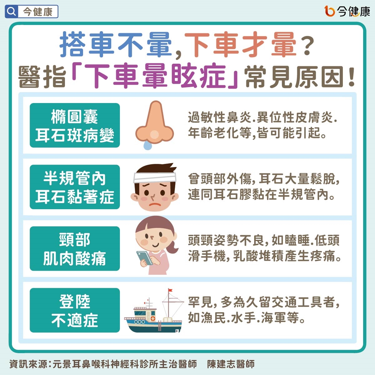 搭車不暈,下車才暈?原來是「下車暈眩症」在作祟!