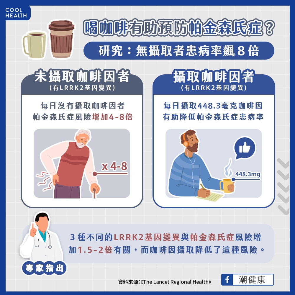 喝咖啡有助預防帕金森氏症? 《刺絡針》:無攝取者患病率飆8倍