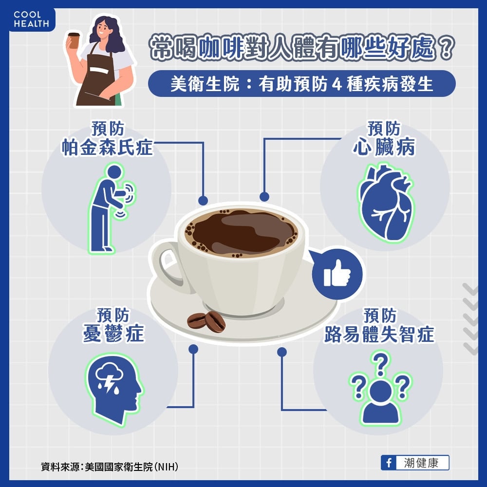 咖啡適量喝對身體好處多? 有望預防失智、心臟病、憂鬱症