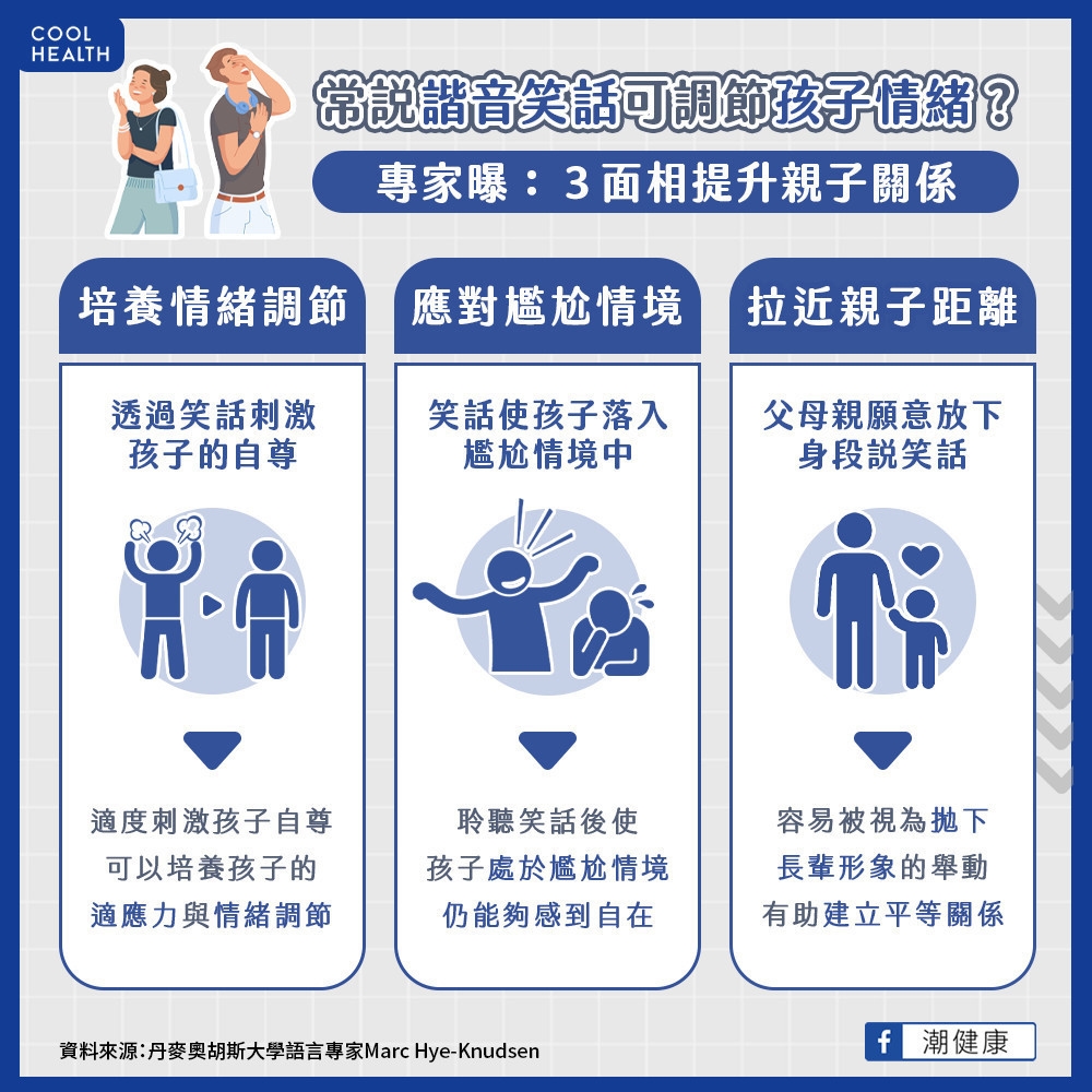 愛講「諧音哽」可促進人際關係? 專家:「冷笑話」助心靈成長、對尷尬免疫