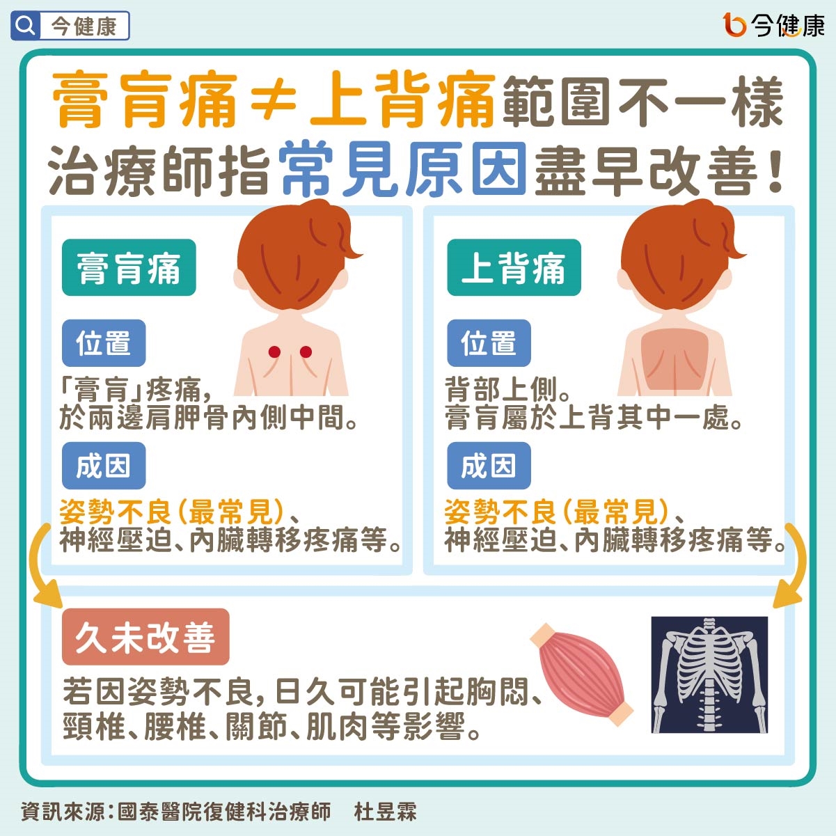 #杜昱霖 #國泰醫院 #膏肓痛 #上背痛 #背痛