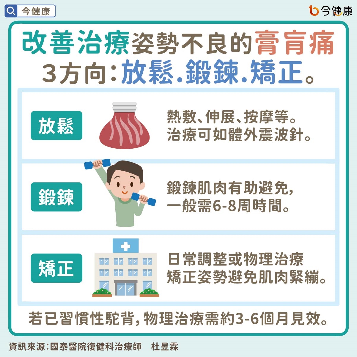 #杜昱霖 #國泰醫院 #膏肓痛 #上背痛 #背痛