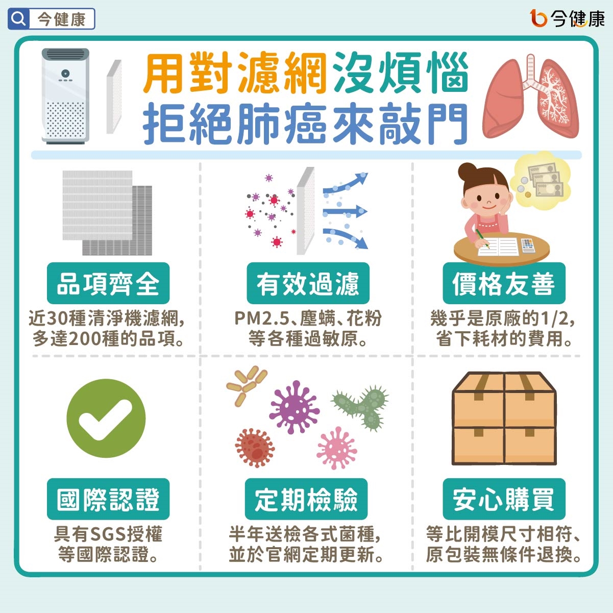 不注意空污致癌風險大!遠離肺癌挑對這物更安心!
