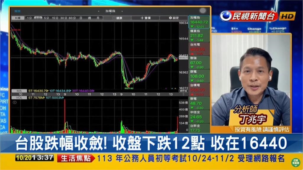 台股看民視/AI倒地…台積電撐盤抗跌!專家點名「3類股」下週觀察重點|四季線上4gTV