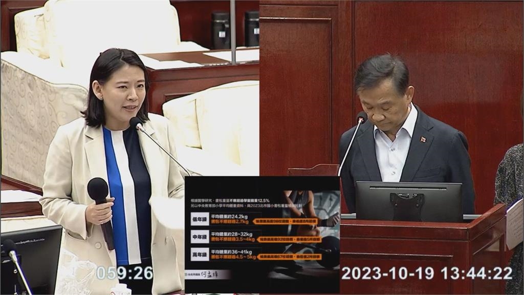 上學像在重訓！小學生書包達14公斤重爆　連教育局長都揹不動