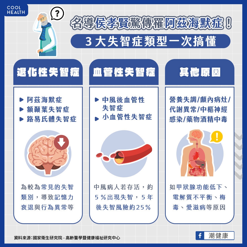名導侯孝賢驚傳罹「阿茲海默症」！   常見失智症種類有哪些？