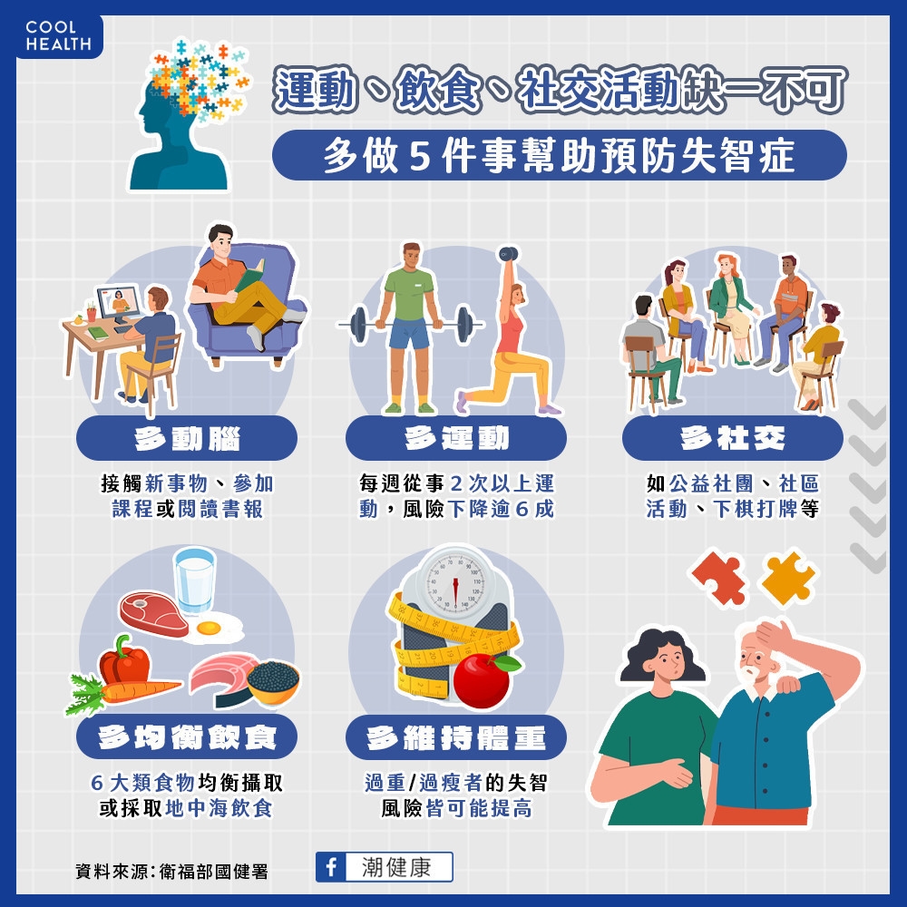 失智症無法逆轉只能預防？   「5大養腦習慣」年輕時就要做
