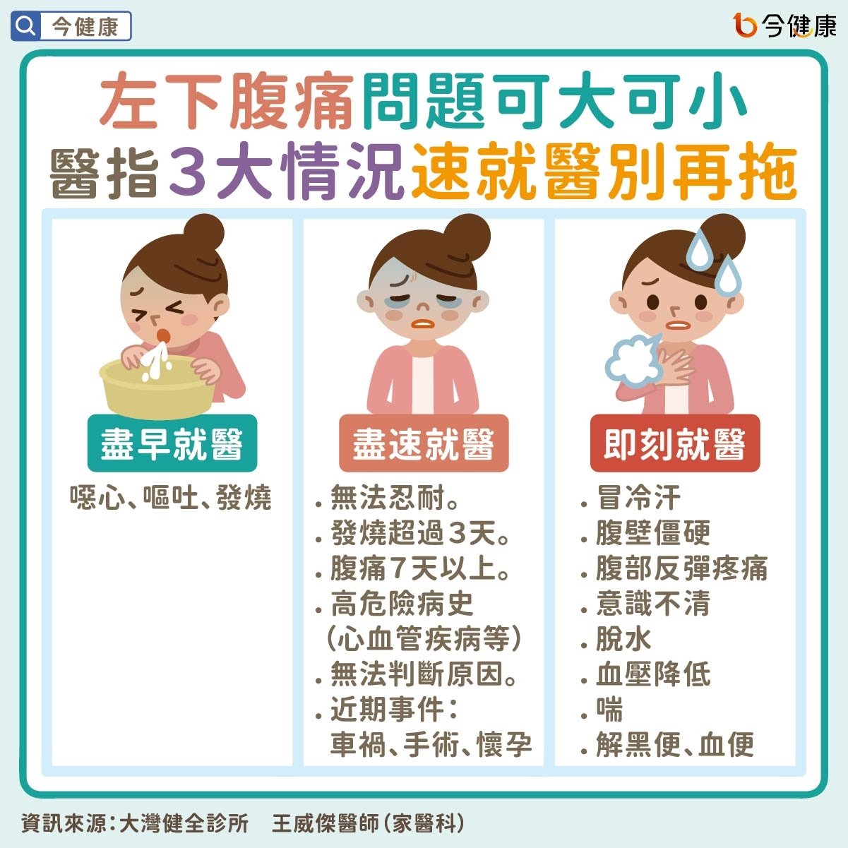 #王威傑 #左下腹痛 #左下腹 #腹痛 #肚子痛