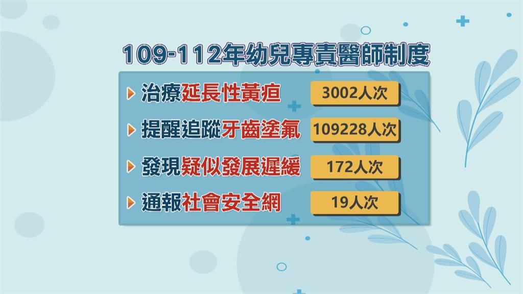 專為3歲以下幼兒設計　「幼兒專責醫師」上路