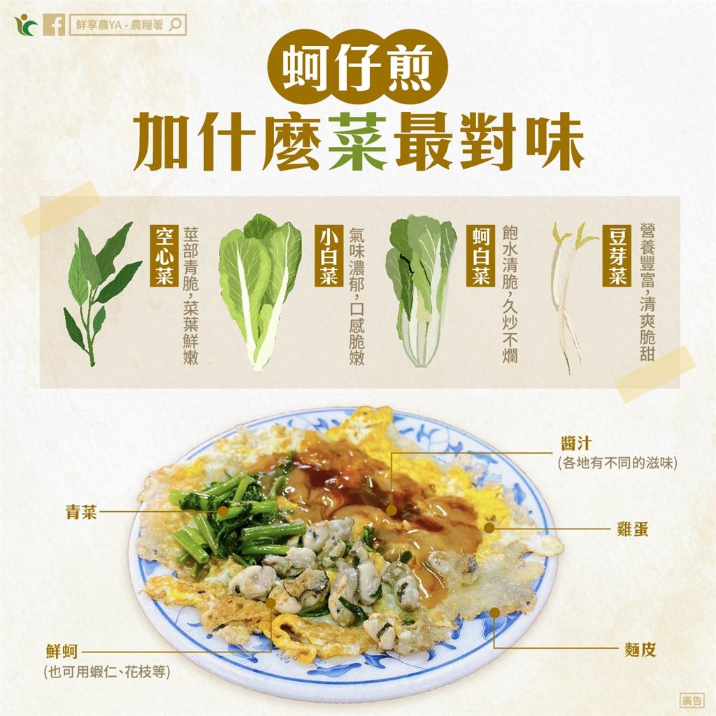 蚵仔煎最頂配菜?4種蔬菜「口感脆甜」 網點名「它」最怪:邪魔歪道