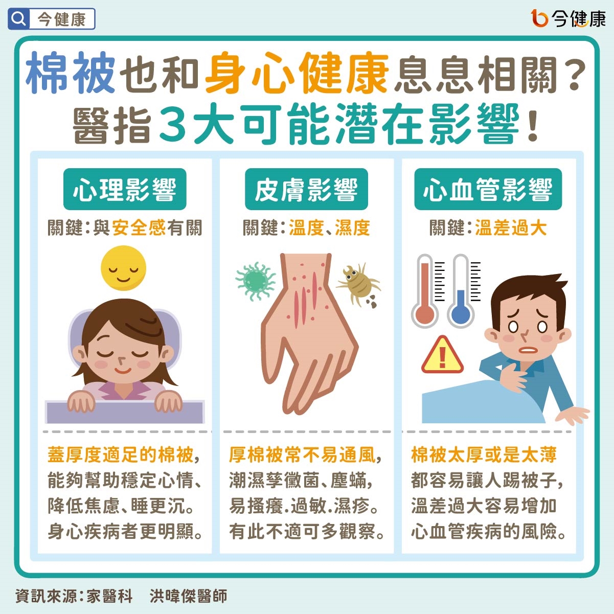 睡覺保暖不是蓋厚棉被就好!醫指3重點、4秘訣睡得安穩顧健康。