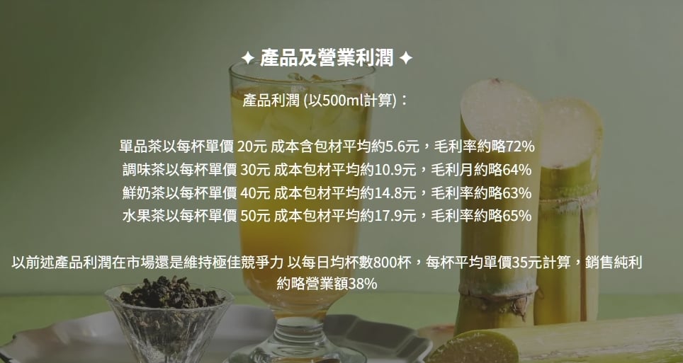 Toyz賺爛了？拾汣茶屋3個月「開超過10家店」　超狂加盟金額曝光