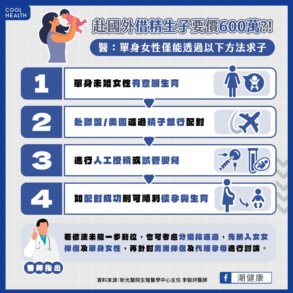 《人工生殖法》為何不適用單身、同性  並禁止代理孕母？