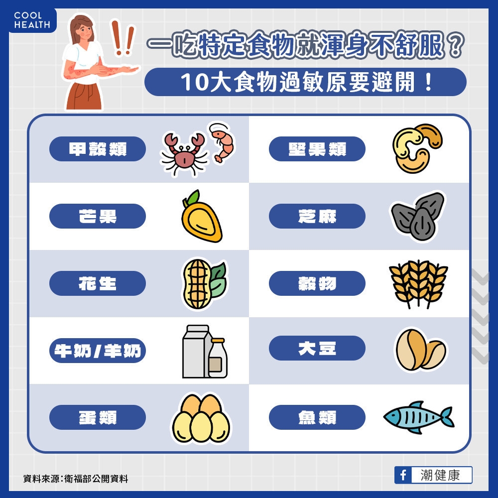 一吃特定食物就渾身不舒服? 10大食物過敏原要避開