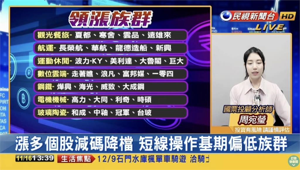 台股看民視／指數續高「打響萬七保衛戰」！專家：「1族群」留意漲多個股