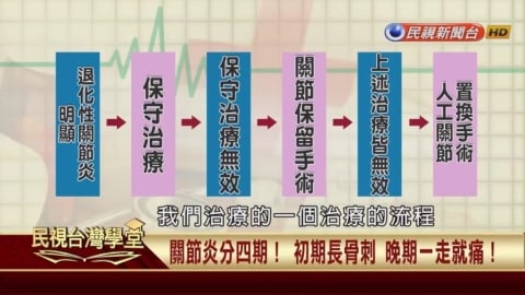 減緩膝關節快速惡化 幾個居家自我保養小訣竅