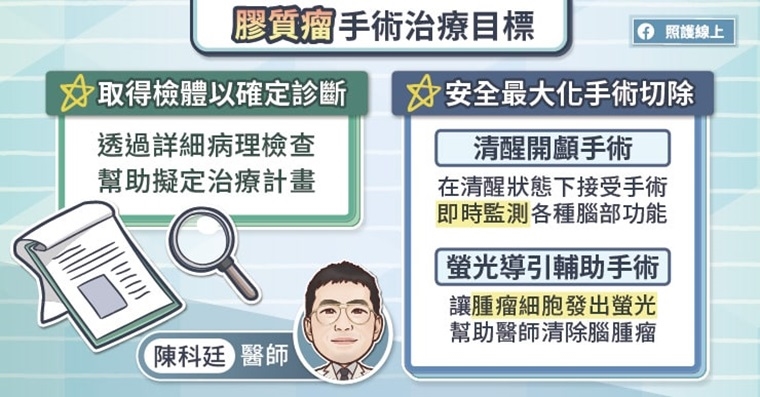 最常見的原發性惡性腫瘤！ 醫師解析膠質瘤特徵與治療