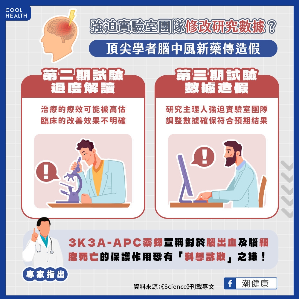 強迫實驗室修改數據? 頂尖學者腦中風新藥傳造假