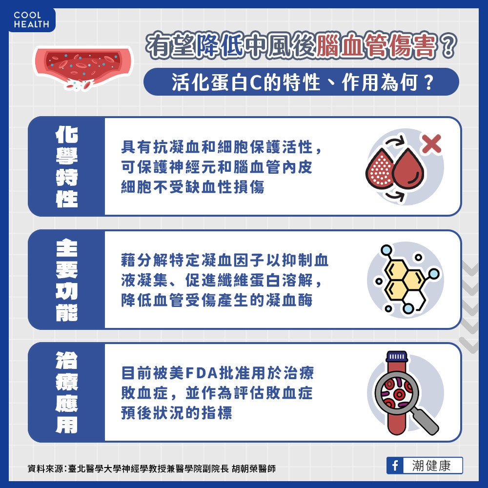 改造後的活化蛋白APC 有望降低中風後腦血管傷害?