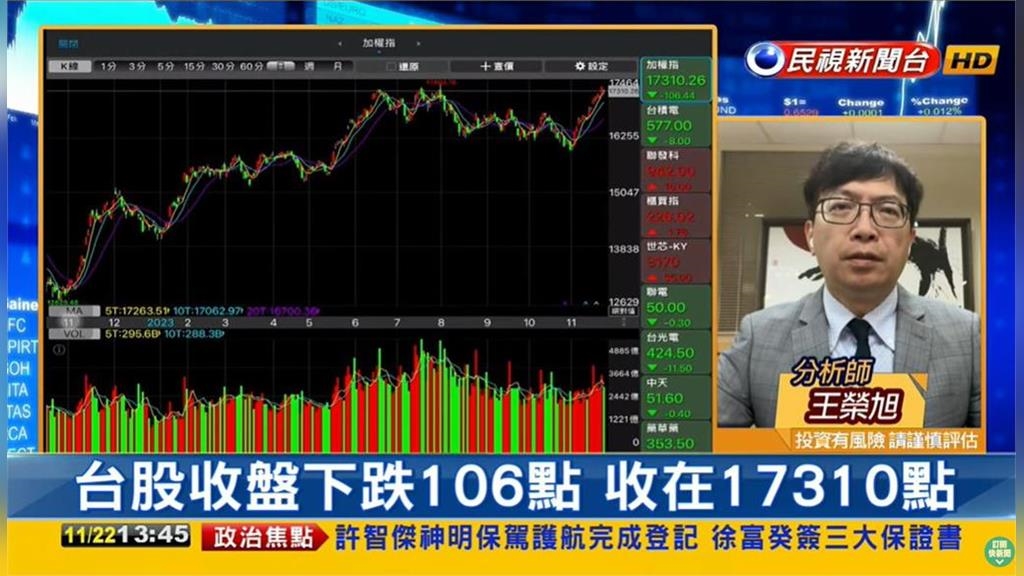 台股看民視/AI走弱「重挫逾百點」!專家曝年底宜佈局「1族群」接棒|四季線上4gTV